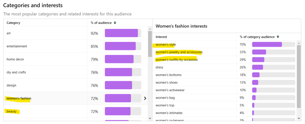 Pinterest Categories and interests